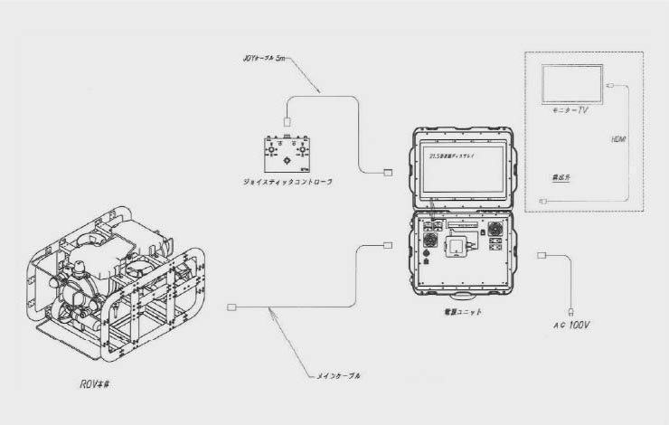 水中ドローン